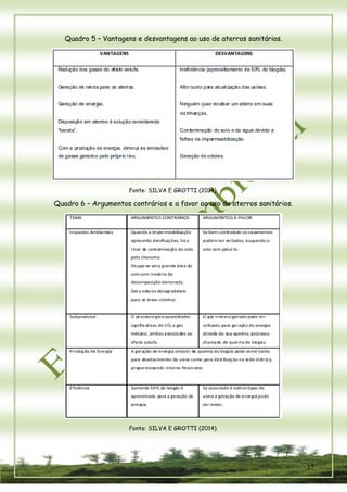 17 
Quadro 5 – Vantagens e desvantagens ao uso de aterros sanitários. 
Fonte: SILVA E GROTTI (2014). 
Quadro 6 – Argumentos contrários e a favor ao uso de aterros sanitários. 
Fonte: SILVA E GROTTI (2014).  