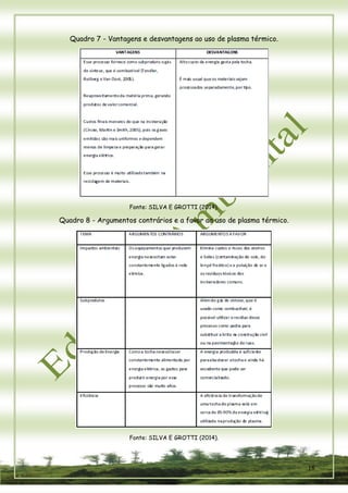 18 
Quadro 7 - Vantagens e desvantagens ao uso de plasma térmico. 
Fonte: SILVA E GROTTI (2014). 
Quadro 8 - Argumentos contrários e a favor ao uso de plasma térmico. 
Fonte: SILVA E GROTTI (2014).  