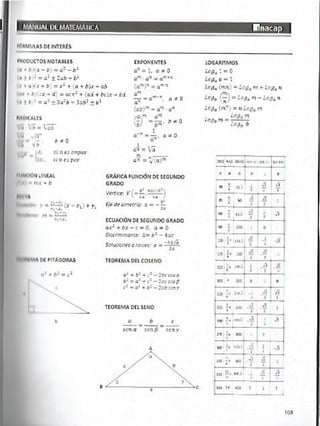 Manual de ejercicios  matematicas 1 inacap