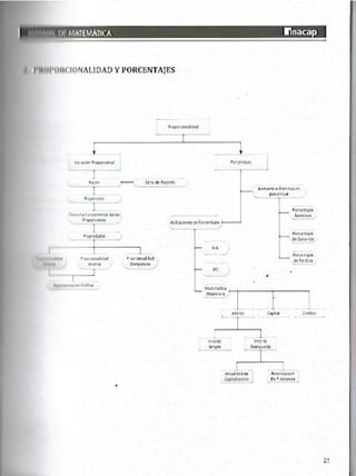 Manual de ejercicios  matematicas 1 inacap