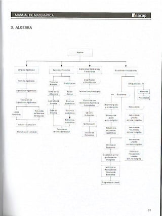 Manual de ejercicios  matematicas 1 inacap