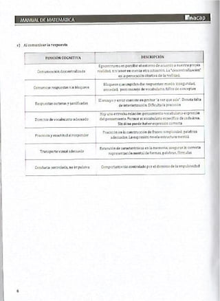 Manual de ejercicios  matematicas 1 inacap