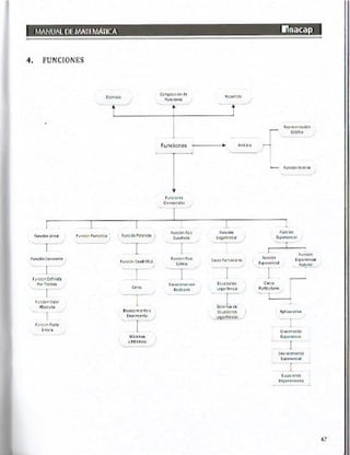 Manual de ejercicios  matematicas 1 inacap