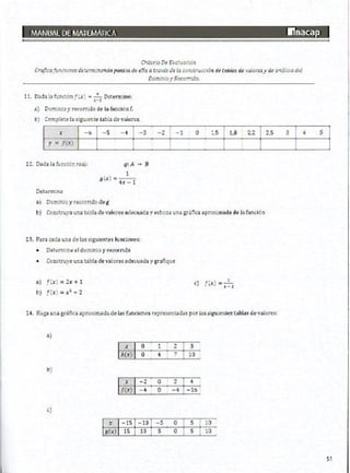Manual de ejercicios  matematicas 1 inacap
