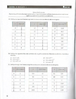 Manual de ejercicios  matematicas 1 inacap