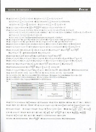 Manual de ejercicios  matematicas 1 inacap
