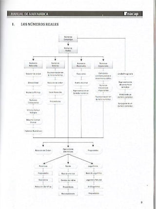 Manual de ejercicios  matematicas 1 inacap