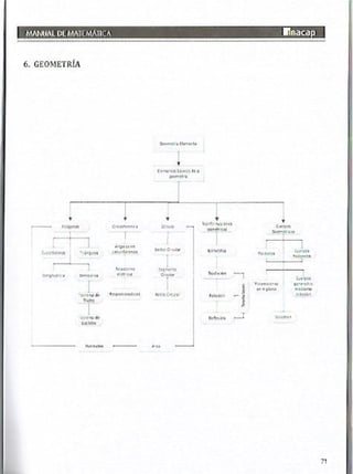 Manual de ejercicios  matematicas 1 inacap