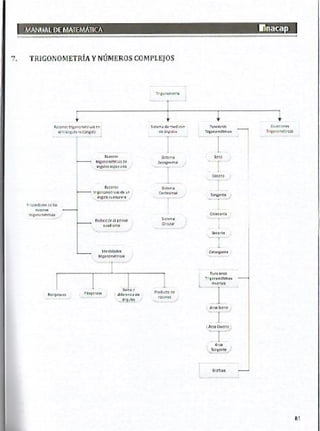 Manual de ejercicios  matematicas 1 inacap