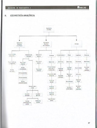 Manual de ejercicios  matematicas 1 inacap