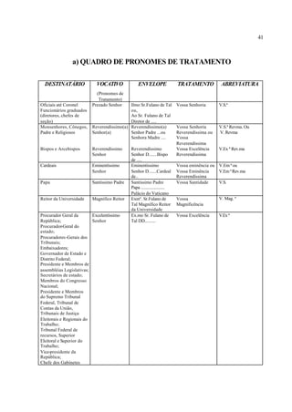 41
a) QUADRO DE PRONOMES DE TRATAMENTO
DESTINATÁRIO VOCATIVO
(Pronomes de
Tratamento)
ENVELOPE TRATAMENTO ABREVIATURA
Oficiais até Coronel
Funcionários graduados
(diretores, chefes de
seção)
Prezado Senhor Ilmo Sr.Fulano de Tal
ou,
Ao Sr. Fulano de Tal
Diretor de .....
Vossa Senhoria V.S.ª
Monsenhores, Cônegos,
Padre e Religiosos
Reverendíssimo(a)
Senhor(a)
Reverendíssimo(a)
Senhor Padre ...ou
Senhora Madre ....
Vossa Senhoria
Reverendíssima ou
Vossa
Reverendíssima
V.S.ª Revma. Ou
V. Revma
Bispos e Arcebispos Reverendíssimo
Senhor
Reverendíssimo
Senhor D.......Bispo
de .....
Vossa Excelência
Reverendíssima
V.Ex ª Rev.ma
Cardeais Eminentíssimo
Senhor
Eminentíssimo
Senhor D.......Cardeal
de..
Vossa eminência ou
Vossa Eminência
Reverendíssima
V.Em ª ou
V.Em ª Rev.ma
Papa Santíssimo Padre Santíssimo Padre
Papa ......................
Palácio do Vaticano
Vossa Santidade V.S.
Reitor da Universidade Magnífico Reitor Exmº. Sr.Fulano de
Tal Magnífico Reitor
da Universidade
Vossa
Magnificência
V. Mag. ª
Procurador Geral da
República;
Procurador-Geral do
estado;
Procuradores-Gerais dos
Tribunais;
Embaixadores;
Governador de Estado e
Distrito Federal;
Presidente e Membros de
assembléias Legislativas;
Secretários de estado;
Membros do Congresso
Nacional;
Presidente e Membros
do Supremo Tribunal
Federal, Tribunal de
Contas da União,
Tribunais de Justiça
Eleitorais e Regionais do
Trabalho;
Tribunal Federal de
recursos, Superior
Eleitoral e Superior do
Trabalho;
Vice-presidente da
República;
Chefe dos Gabinetes
Excelentíssimo
Senhor
Ex.mo Sr. Fulano de
Tal DD..........
Vossa Excelência V.Ex ª
 