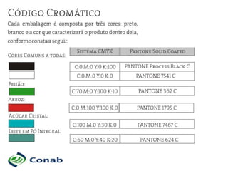 Manual de embalagens