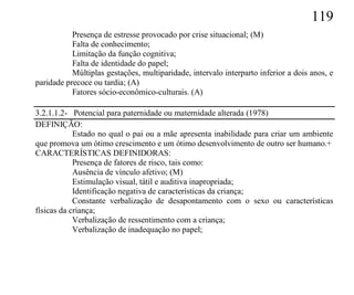 119
           Presença de estresse provocado por crise situacional; (M)
           Falta de conhecimento;
           Limitação da função cognitiva;
           Falta de identidade do papel;
           Múltiplas gestações, multiparidade, intervalo interparto inferior a dois anos, e
paridade precoce ou tardia; (A)
           Fatores sócio-econômico-culturais. (A)

3.2.1.1.2- Potencial para paternidade ou maternidade alterada (1978)
DEFINIÇÃO:
            Estado no qual o pai ou a mãe apresenta inabilidade para criar um ambiente
que promova um ótimo crescimento e um ótimo desenvolvimento de outro ser humano.+
CARACTERÍSTICAS DEFINIDORAS:
            Presença de fatores de risco, tais como:
            Ausência de vínculo afetivo; (M)
            Estimulação visual, tátil e auditiva inapropriada;
            Identificação negativa de características da criança;
            Constante verbalização de desapontamento com o sexo ou características
físicas da criança;
            Verbalização de ressentimento com a criança;
            Verbalização de inadequação no papel;
 
