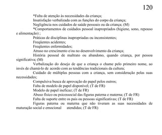 120
            *Falta de atenção às necessidades da criança;
            Insatisfação verbalizada com as funções do corpo da criança;
            Negligência nos cuidados de saúde pessoais ou da criança; (M)
            *Comportamentos de cuidados pessoal inapropriados (higiene, sono, repouso
e alimentação) ;
            Práticas de disciplinas inapropriadas ou inconsistentes;
            Freqüentes acidentes;
            Freqüentes enfermidades;
            Atraso no crescimento e/ou no desenvolvimento da criança;
            História pessoal de maltrato ou abandono, quando criança, por pessoa
significativa; (M)
            Verbalização do desejo de que a criança o chame pelo primeiro nome, ao
invés de chamá-lo de acordo com as tendências tradicionais da cultura;
            Cuidado de múltiplas pessoas com a criança, sem consideração pelas suas
necessidades;
            Compulsiva busca de aprovação do papel pelos outros;
            Falta de modelo de papel disponível; (T de FR)
            Modelo de papel ineficaz; (T de FR)
            Abuso físico ou psicossocial das figuras paterna e materna; (T de FR)
            Falta de suporte entre os pais ou pessoas significativas; (T de FR)
            Figuras paterna ou materna que não tiveram as suas necessidades de
maturação social e emocional atendidas; (T de FR)
 