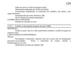 124
           Falha em enviar e receber mensagens claras;
           Manutenção inadequada dos limites da família;
           Comunicação inapropriada ou ineficiente dos símbolos, dos rituais e das
regras familiares;
           Incompreensão dos mitos familiares; (M)
           Nível e direção da energia inapropiados.
FATORES RELACIONADOS:
           Situação de transição ou crise.

3.2.3.1- Conflito no desempenho de papéis dos pais (1988)
DEFINIÇÃO:
           Estado no qual o pai ou a mãe experimenta confusão e conflito de papel em
resposta à crise.
CARACTERÍSTICAS DEFINIDORAS:
Maiores:
           Preocupação e sentimento, expressos pelo pai ou pela mãe, de inadequação
para prover necessidades        físicas e emocionais da criança, durante a
hospitalização ou em casa;
           Modificação na rotina de cuidados; (M)
 