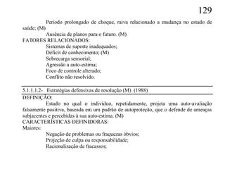 129
             Período prolongado de choque, raiva relacionado a mudança no estado de
saúde; (M)
       Ausência de planos para o futuro. (M)
FATORES RELACIONADOS:
       Sistemas de suporte inadequados;
       Déficit de conhecimento; (M)
       Sobrecarga sensorial;
       Agressão a auto-estima;
       Foco de controle alterado;
       Conflito não resolvido.

5.1.1.1.2- Estratégias defensivas de resolução (M) (1988)
DEFINIÇÃO:
           Estado no qual o indivíduo, repetidamente, projeta uma auto-avaliação
falsamente positiva, baseada em um padrão de autoproteção, que o defende de ameaças
subjacentes e percebidas à sua auto-estima. (M)
CARACTERÍSTICAS DEFINIDORAS:
Maiores:
           Negação de problemas ou fraquezas óbvios;
           Projeção de culpa ou responsabilidade;
           Racionalização de fracassos;
 