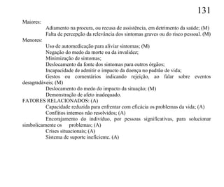 131
Maiores:
           Adiamento na procura, ou recusa de assistência, em detrimento da saúde; (M)
           Falta de percepção da relevância dos sintomas graves ou do risco pessoal. (M)
Menores:
          Uso de automedicação para aliviar sintomas; (M)
          Negação do medo da morte ou da invalidez;
          Minimização de sintomas;
          Deslocamento da fonte dos sintomas para outros órgãos;
          Incapacidade de admitir o impacto da doença no padrão de vida;
          Gestos ou comentários indicando rejeição, ao falar sobre eventos
desagradáveis; (M)
          Deslocamento do medo do impacto da situação; (M)
          Demonstração de afeto inadequado.
FATORES RELACIONADOS: (A)
          Capacidade reduzida para enfrentar com eficácia os problemas da vida; (A)
          Conflitos internos não resolvidos; (A)
          Encorajamento do indivíduo, por pessoas significativas, para solucionar
simbolicamente os problemas; (A)
          Crises situacionais; (A)
          Sistema de suporte ineficiente. (A)
 