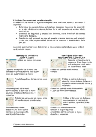 Enfermera: Rocío Burelo Cruz 25
Principios fundamentales para la selección
La selección de uso de un agente antiséptico debe realizarse teniendo en cuenta 3
aspectos:
 Determinar las características antisépticas deseadas (ausencia de absorción
en la piel, rápida reducción de la flora de la piel, espectro de acción, efecto
residual, etc.
 Evidencia de seguridad y eficacia del producto, en la reducción del conteo
microbiano de la piel.
 Aceptación del personal, en que el usuario evaluara aspectos del producto
como: olor, color, espumosidad, sensación de suavidad o resecamiento de la
piel, etc.
Aspectos que muchas veces determinan la no aceptación del producto y por ende el
no lavado de manos.
Técnica para lavado con
AGUA Y JABÓN
Técnica para lavado con
PREPARACIÓN ALCOHÓLICA
Mójate las manos con agua Deposita en la palma de la
mano una dosis de producto
suficiente para cubrir todas
las superficies a tratar
Deposita en la palma de la mano una
cantidad de jabón suficiente para cubrir
todas las superficies de la mano
Frótate las palmas de las manos
entre sí
Frótate las palmas de las manos entre
sí
Frótate la palma de la mano
derecha contra el dorso de la mano
izquierda entrelazando los dedos, y
viceversa
Frótate la palma de la mano
derecha contra el dorso de la mano
izquierda entrelazando los dedos, y
viceversa
Frótate las palmas de las manos entre
sí, con los dedos entrelazados
Frótate las palmas de las manos entre
sí, con los dedos entrelazados
Frótate el dorso de los dedos de
una mano con la palma de la
mano opuesta, agarrándote los
dedos
Frótate el dorso de los
dedos de una mano con la
palma de la mano opuesta,
agarrándote los dedos
Frótate con un movimiento de
rotación el pulgar izquierdo
atrapándolo con la palma de la mano
derecha, y viceversa
 