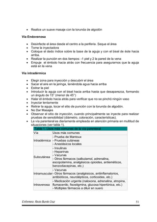 Enfermera: Rocío Burelo Cruz 51
 Realice un suave masaje con la torunda de algodón
Vía Endovenosa
 Desinfecte el área desde el centro a la periferia. Seque el área
 Tome la inyectadora
 Coloque el dedo índice sobre la base de la aguja y con el bisel de éste hacia
arriba.
 Realizar la punción en dos tiempos: -1 piel y 2 la pared de la vena
 Empuje el émbolo hacia atrás con frecuencia para asegurarnos que la aguja
está en la vena
Vía intradérmica
 Elegir zona para inyección y descubrir el área
 Sacar el aire en la jeringa, teniéndola agua hacia arriba
 Estirar la piel
 Introducir la aguja con el bisel hacia arriba hasta que desaparezca, formando
un ángulo de 15° (menor de 45°)
 Halar él émbolo hacia atrás para verificar que no se pinchó ningún vaso
 Inyectar lentamente
 Retirar la aguja, tocar el sitio de punción con la torunda de algodón.
 No Dar Masajes
 Observar el sitio de inyección, cuando principalmente se inyecte para realizar
pruebas de sensibilidad (diámetro, coloración, características).
 La vía parenteral es diariamente empleada en atención primaria en multitud de
situaciones (ver tabla 1).
Tabla 1. Usos más comunes de la vía parenteral
Vía Usos más comunes
Intradérmica
- Prueba de Mantoux
- Pruebas cutáneas
- Anestésicos locales
Subcutánea
- Insulinas
- Heparinas
- Vacunas
- Otros fármacos (salbutamol, adrenalina,
escopolamina, analgésicos opioides, antieméticos,
benzodiacepinas, etc.)
Intramuscular
- Vacunas
- Otros fármacos (analgésicos, antiinflamatorios,
antibióticos, neurolépticos, corticoides, etc.)
Intravenosa
- Medicación urgente (naloxona, adrenalina, atropina,
flumacenilo, fisostigmina, glucosa hipertónica, etc.)
- Múltiples fármacos a diluir en suero
 