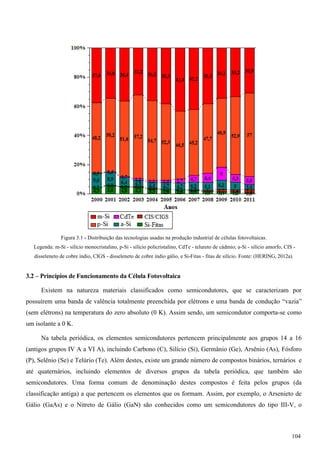 Figura 3.1 - Distribuição das tecnologias usadas na produção industrial de células fotovoltaicas.
Legenda: m-Si - silício monocristalino, p-Si - silício policristalino, CdTe - telureto de cádmio; a-Si - silício amorfo, CIS -
disseleneto de cobre índio, CIGS - disseleneto de cobre índio gálio, e Si-Fitas - fitas de silício. Fonte: (HERING, 2012a).
3.2 – Princípios de Funcionamento da Célula Fotovoltaica
Existem na natureza materiais classificados como semicondutores, que se caracterizam por
possuírem uma banda de valência totalmente preenchida por elétrons e uma banda de condução “vazia”
(sem elétrons) na temperatura do zero absoluto (0 K). Assim sendo, um semicondutor comporta-se como
um isolante a 0 K.
Na tabela periódica, os elementos semicondutores pertencem principalmente aos grupos 14 a 16
(antigos grupos IV A a VI A), incluindo Carbono (C), Silício (Si), Germânio (Ge), Arsênio (As), Fósforo
(P), Selênio (Se) e Telúrio (Te). Além destes, existe um grande número de compostos binários, ternários e
até quaternários, incluindo elementos de diversos grupos da tabela periódica, que também são
semicondutores. Uma forma comum de denominação destes compostos é feita pelos grupos (da
classificação antiga) a que pertencem os elementos que os formam. Assim, por exemplo, o Arsenieto de
Gálio (GaAs) e o Nitreto de Gálio (GaN) são conhecidos como um semicondutores do tipo III-V, o
104
 