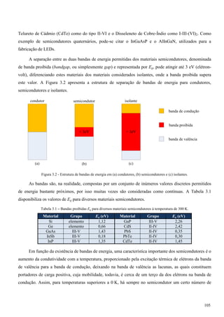 Telureto de Cádmio (CdTe) como do tipo II-VI e o Disseleneto de Cobre-Índio como I-III-(VI)2. Como
exemplo de semicondutores quaternários, pode-se citar o InGaAsP e o AlInGaN, utilizados para a
fabricação de LEDs.
A separação entre as duas bandas de energia permitidas dos materiais semicondutores, denominada
de banda proibida (bandgap, ou simplesmente gap) e representada por Eg, pode atingir até 3 eV (elétron-
volt), diferenciando estes materiais dos materiais considerados isolantes, onde a banda proibida supera
este valor. A Figura 3.2 apresenta a estrutura de separação de bandas de energia para condutores,
semicondutores e isolantes.
(a) (b) (c)
banda de condução
banda proibida
banda de valência
condutor semicondutor isolante
< 3eV > 3eV
Figura 3.2 - Estrutura de bandas de energia em (a) condutores, (b) semicondutores e (c) isolantes.
As bandas são, na realidade, compostas por um conjunto de inúmeros valores discretos permitidos
de energia bastante próximos, por isso muitas vezes são consideradas como contínuas. A Tabela 3.1
disponibiliza os valores de Eg para diversos materiais semicondutores.
Tabela 3.1 – Bandas proibidas Eg para diversos materiais semicondutores à temperatura de 300 K.
Material Grupo Eg (eV) Material Grupo Eg (eV)
Si elemento 1,12 GaP III-V 2,26
Ge elemento 0,66 CdS II-IV 2,42
GaAs III-V 1,43 PbS II-IV 0,35
InSb III-V 0,18 PbTe II-IV 0,30
InP III-V 1,35 CdTe II-IV 1,45
Em função da existência de bandas de energia, uma característica importante dos semicondutores é o
aumento da condutividade com a temperatura, proporcionado pela excitação térmica de elétrons da banda
de valência para a banda de condução, deixando na banda de valência as lacunas, as quais constituem
portadores de carga positiva, cuja mobilidade, todavia, é cerca de um terço da dos elétrons na banda de
condução. Assim, para temperaturas superiores a 0 K, há sempre no semicondutor um certo número de
105
 