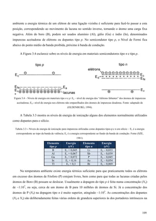 ambiente a energia térmica de um elétron de uma ligação vizinha é suficiente para fazê-lo passar a esta
posição, correspondendo ao movimento da lacuna no sentido inverso, tornando o átomo uma carga fixa
negativa. Além do boro (B), podem ser usados alumínio (Al), gálio (Ga) e índio (In), denominados
impurezas aceitadoras de elétrons ou dopantes tipo p. No semicondutor tipo p, o Nível de Fermi fica
abaixo do ponto médio da banda proibida, próximo à banda de condução.
A Figura 3.4 esclarece sobre os níveis de energia em materiais semicondutores tipo n e tipo p.
Figura 3.4 – Níveis de energia em materiais tipo n e p: Ea – nível de energia dos “elétrons faltantes” dos átomos de impurezas
aceitadoras; Ed - nível de energia nos elétrons não emparelhados dos átomos de impurezas doadoras. Fonte: adaptado de
(OLDENBURG, 1994).
A Tabela 3.3 mostra os níveis de energia de ionização alguns dos elementos normalmente utilizados
como dopantes para o silício.
Tabela 3.3 – Níveis de energia de ionização para impurezas utilizadas como dopantes tipos p e n em silício – Ev é a energia
correspondente ao topo da banda de valência; Ec é a energia correspondente ao fundo da banda de condução. Fonte (SZE,
1981).
Elemento
tipo p
Energia
(eV)
Elemento
tipo n
Energia
(eV)
B Ev + 0,045 Li Ec – 0,033
Al Ev + 0,067 Sb Ec – 0,039
Ga Ev + 0,072 P Ec – 0,045
In Ev + 0,16 As Ec – 0,054
Tl Ev + 0,3 Bi Ec – 0,069
Na temperatura ambiente existe energia térmica suficiente para que praticamente todos os elétrons
em excesso dos átomos de Fósforo (P) estejam livres, bem como para que todas as lacunas criadas pelos
átomos de Boro (B) possam se deslocar. Usualmente a dopagem do tipo p é feita numa concentração (Na)
de ~1:107
, ou seja, cerca de um átomo de B para 10 milhões de átomos de Si. Já a concentração dos
átomos de P (Nd) na dopagem tipo n é muito superior, atingindo ~1:103
. As concentrações dos dopantes
(Nd e Na) são deliberadamente feitas várias ordens de grandeza superiores às dos portadores intrínsecos na
109
 