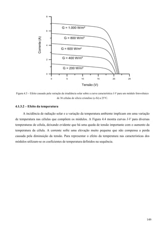 Figura 4.3 – Efeito causado pela variação da irradiância solar sobre a curva característica I-V para um módulo fotovoltaico
de 36 células de silício cristalino (c-Si) a 25°C.
4.1.3.2 – Efeito da temperatura
A incidência de radiação solar e a variação da temperatura ambiente implicam em uma variação
de temperatura nas células que compõem os módulos. A Figura 4.4 mostra curvas I-V para diversas
temperaturas de célula, deixando evidente que há uma queda de tensão importante com o aumento da
temperatura da célula. A corrente sofre uma elevação muito pequena que não compensa a perda
causada pela diminuição da tensão. Para representar o efeito da temperatura nas características dos
módulos utilizam-se os coeficientes de temperatura definidos na sequência.
0 5 10 15 20 25
Tensão (V)
0
2
4
6
8
Corrente(A)
G = 1.000 W/m²
G = 800 W/m²
G = 600 W/m²
G = 400 W/m²
G = 200 W/m²
149
 