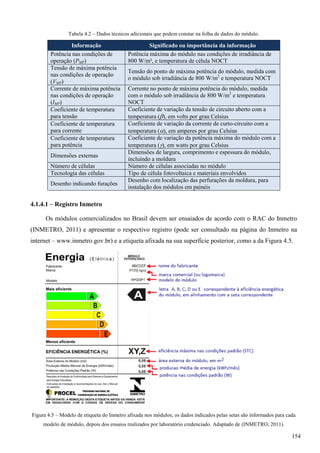 Tabela 4.2 – Dados técnicos adicionais que podem constar na folha de dados do módulo.
Informação Significado ou importância da informação
Potência nas condições de
operação (PMP)
Potência máxima do módulo nas condições de irradiância de
800 W/m², e temperatura de célula NOCT
Tensão de máxima potência
nas condições de operação
(VMP)
Tensão do ponto de máxima potência do módulo, medida com
o módulo sob irradiância de 800 W/m2
e temperatura NOCT
Corrente de máxima potência
nas condições de operação
(IMP)
Corrente no ponto de máxima potência do módulo, medida
com o módulo sob irradiância de 800 W/m2
e temperatura
NOCT
Coeficiente de temperatura
para tensão
Coeficiente de variação da tensão de circuito aberto com a
temperatura (), em volts por grau Celsius
Coeficiente de temperatura
para corrente
Coeficiente de variação da corrente de curto-circuito com a
temperatura (), em amperes por grau Celsius
Coeficiente de temperatura
para potência
Coeficiente de variação da potência máxima do módulo com a
temperatura (), em watts por grau Celsius
Dimensões externas
Dimensões de largura, comprimento e espessura do módulo,
incluindo a moldura
Número de células Número de células associadas no módulo
Tecnologia das células Tipo de célula fotovoltaica e materiais envolvidos
Desenho indicando furações
Desenho com localização das perfurações da moldura, para
instalação dos módulos em painéis
4.1.4.1 – Registro Inmetro
Os módulos comercializados no Brasil devem ser ensaiados de acordo com o RAC do Inmetro
(INMETRO, 2011) e apresentar o respectivo registro (pode ser consultado na página do Inmetro na
internet – www.inmetro.gov.br) e a etiqueta afixada na sua superfície posterior, como a da Figura 4.5.
Figura 4.5 – Modelo de etiqueta do Inmetro afixada nos módulos; os dados indicados pelas setas são informados para cada
modelo de módulo, depois dos ensaios realizados por laboratório credenciado. Adaptado de (INMETRO, 2011).
154
 