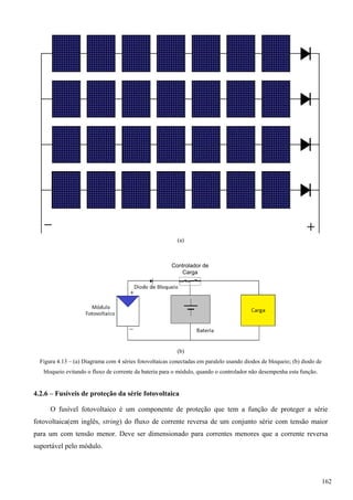 (a)
(b)
Figura 4.13 – (a) Diagrama com 4 séries fotovoltaicas conectadas em paralelo usando diodos de bloqueio; (b) diodo de
bloqueio evitando o fluxo de corrente da bateria para o módulo, quando o controlador não desempenha esta função.
4.2.6 – Fusíveis de proteção da série fotovoltaica
O fusível fotovoltaico é um componente de proteção que tem a função de proteger a série
fotovoltaica(em inglês, string) do fluxo de corrente reversa de um conjunto série com tensão maior
para um com tensão menor. Deve ser dimensionado para correntes menores que a corrente reversa
suportável pelo módulo.
Controlador de
Carga
162
 