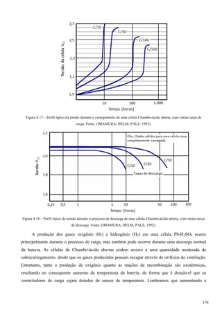 Figura 4.17 – Perfil típico da tensão durante o carregamento de uma célula Chumbo-ácido aberta, com várias taxas de
carga. Fonte: (IMAMURA; HELM; PALZ, 1992).
Figura 4.18 – Perfil típico da tensão durante o processo de descarga de uma célula Chumbo-ácido aberta, com várias taxas
de descarga. Fonte: (IMAMURA; HELM; PALZ, 1992).
A produção dos gases oxigênio (O2) e hidrogênio (H2) em uma célula Pb-H2SO4 ocorre
principalmente durante o processo de carga, mas também pode ocorrer durante uma descarga normal
da bateria. As células de Chumbo-ácido abertas podem resistir a uma quantidade moderada de
sobrecarregamento, desde que os gases produzidos possam escapar através de orifícios de ventilação.
Entretanto, tanto a produção de oxigênio quanto as reações de recombinação são exotérmicas,
resultando no consequente aumento da temperatura da bateria, de forma que é desejável que os
controladores de carga sejam dotados de sensor de temperatura. Lembramos que aumentando a
178
 