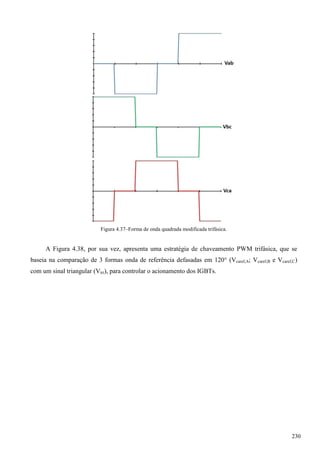 Figura 4.37–Forma de onda quadrada modificada trifásica.
A Figura 4.38, por sua vez, apresenta uma estratégia de chaveamento PWM trifásica, que se
baseia na comparação de 3 formas onda de referência defasadas em 120° (Vcaref,A; Vcaref,B e Vcaref,C)
com um sinal triangular (Vtri), para controlar o acionamento dos IGBTs.
230
 