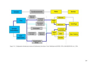 Figura 5.14 – Configurações utilizadas para sistemas de bombeamento fotovoltaico. Fonte: Modificado de (KONER, 1993) e (MALBRANCHE et al., 1994).
269
 