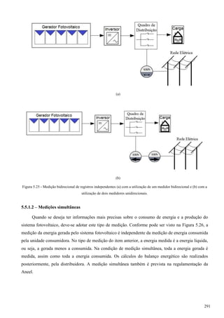 (a)
(b)
Figura 5.25 - Medição bidirecional de registros independentes (a) com a utilização de um medidor bidirecional e (b) com a
utilização de dois medidores unidirecionais.
5.5.1.2 – Medições simultâneas
Quando se deseja ter informações mais precisas sobre o consumo de energia e a produção do
sistema fotovoltaico, deve-se adotar este tipo de medição. Conforme pode ser visto na Figura 5.26, a
medição da energia gerada pelo sistema fotovoltaico é independente da medição de energia consumida
pela unidade consumidora. No tipo de medição do item anterior, a energia medida é a energia líquida,
ou seja, a gerada menos a consumida. Na condição de medição simultânea, toda a energia gerada é
medida, assim como toda a energia consumida. Os cálculos do balanço energético são realizados
posteriormente, pela distribuidora. A medição simultânea também é prevista na regulamentação da
Aneel.
291
 