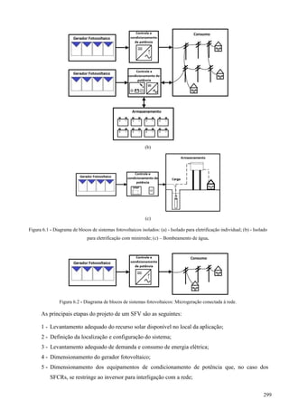 (b)
(c)
Figura 6.1 - Diagrama de blocos de sistemas fotovoltaicos isolados: (a) - Isolado para eletrificação individual; (b) - Isolado
para eletrificação com minirrede; (c) – Bombeamento de água.
Figura 6.2 - Diagrama de blocos de sistemas fotovoltaicos: Microgeração conectada à rede.
As principais etapas do projeto de um SFV são as seguintes:
1 - Levantamento adequado do recurso solar disponível no local da aplicação;
2 - Definição da localização e configuração do sistema;
3 - Levantamento adequado de demanda e consumo de energia elétrica;
4 - Dimensionamento do gerador fotovoltaico;
5 - Dimensionamento dos equipamentos de condicionamento de potência que, no caso dos
SFCRs, se restringe ao inversor para interligação com a rede;
299
 