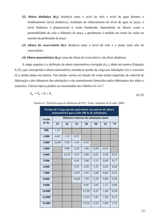 (2) Altura dinâmica (hd): distância entre o nível do solo e nível da água durante o
bombeamento (nível dinâmico), resultante do rebaixamento do nível de água no poço; o
nível dinâmico é proporcional à vazão bombeada, dependendo de fatores como a
permeablidade do solo e diâmetro do poço, e geralmente é medido em testes de vazão na
ocasião da perfuração do poço;
(3) Altura do reservatório (hr): distância entre o nível do solo e o ponto mais alto do
reservatório;
(4) Altura manométrica (hm): soma da altura do reservatório e da altura dinâmica.
A etapa seguinte é a definição da altura manométrica corrigida (hmc), dada em metros (Equação
6.22), que corresponde à altura manométrica somada às perdas de carga nas tubulações (ht) e conexões
(hc), ambas dadas em metros. Tais perdas variam em função da vazão média requerida, do material de
fabricação e dos diâmetros das tubulações e são normalmente fornecidos pelos fabricantes dos tubos e
conexões. Valores típicos podem ser encontrados nas Tabelas 6.6 e 6.7.
ctmmc hhhh  . (6.22)
Tabela 6.6 - Perda de carga em tubulações de PVC. Fonte: Adaptado de (Creder, 2006).
Perdas de Carga (perda equivalente em metros de altura
manométrica para cada 100 m de tubulação)
Vazão
(L/h)
Diâmetro interno da tubulação (mm)
19 26 32 38 50 63 75
500 1,15
1.000 4,65 1,15 0,23
2.000 22,40 5,30 1,43 0,55
3.000 9,90 2,50 1,00 0,50 0,18
4.000 16,25 4,55 2,00 0,83 0,38 0,14
5.000 6,45 2,60 1,15 0,48 0,17
6.000 9,25 4,30 1,55 0,58 0,20
7.000 12,85 5,45 2,00 0,68 0,25
8.000 16,60 7,50 2,50 0,90 0,30
9.000 9,45 3,05 1,13 0,40
10.000 12,50 4,25 1,40 0,58
12.000 15,45 5,45 1,90 0,75
15.000 23,50 8,10 3,00 1,18
321
 