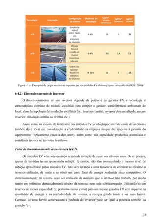 Figura 6.11 - Exemplos de cargas mecânicas impostas por três módulos FV distintos Fonte: Adaptado de (DGS, 2008)
6.4.2 - Dimensionamento do inversor
O dimensionamento de um inversor depende da potência do gerador FV e tecnologia e
características elétricas do módulo escolhido para compor o gerador, características ambientais do
local, além da topologia de instalação escolhida (ex.: inversor central, inversor descentralizado, micro-
inversor, instalação interna ou externa etc.).
Assim como na escolha do fabricante dos módulos FV, a seleção por um fabricante de inversores
também deve levar em consideração a credibilidade da empresa no que diz respeito à garantia do
equipamento (tipicamente cinco a dez anos), assim como sua capacidade produzida acumulada e
assistência técnica no território brasileiro.
Fator de dimensionamento de inversores (FDI)
Os módulos FV vêm apresentando acentuada redução de custo nos últimos anos. Os inversores,
apesar de também terem apresentado redução de custos, não têm acompanhado o mesmo nível de
redução apresentado pelos módulos FV. Isto vem levando a uma tendência de otimizar ao máximo o
inversor utilizado, de modo a se obter um custo final de energia produzida mais competitivo. O
dimensionamento do sistema deve ser realizado de maneira que o inversor não trabalhe por muito
tempo em potências demasiadamente abaixo da nominal nem seja sobrecarregado. Utilizando-se um
inversor de menor capacidade (e, portanto, menor custo) para um mesmo gerador FV sem impactar na
quantidade de energia e na confiabilidade do sistema, a energia gerada tende a ser mais barata.
Contudo, de uma forma conservadora a potência do inversor pode ser igual à potência nominal da
geração PFV.
331
 