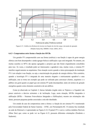 Figura 6.13 - Gráfico de eficiência do inversor em função do nível de carga e da tensão de operação
(Modelo Sunny Boy 3000HF). Fonte: (SMA, 2011).
6.4.3 - Compromisso entre forma e função dos SFCRs
Um gerador FV comprometido com sua forma (estética) e sua função é capaz de gerar energia
elétrica com bom desempenho e ainda agregar beleza à edificação a que está integrado. No entanto, em
muitas ocasiões os SFVs são apenas agregados a projetos que não foram originalmente concebidos
para isso. Às vezes, o resultado pode ser interessante e agradável, mas, muitas vezes, o sistema FV
interfere negativamente na arquitetura. Esta situação ocorre quando a única preocupação da instalação
FV é em relação à sua função, ou seja, a maximização da geração de energia elétrica. Pelo contrário,
quando a tecnologia FV é integrada de uma maneira elegante e esteticamente agradável a uma
edificação, esta se torna um exemplo que pode ser utilizado para convencer clientes, arquitetos e o
público em geral quanto ao papel que um sistema FV pode desempenhar, tanto em termos de geração
energética quanto como elemento construtivo de um edifício.
Como já observado no Capítulo 2, baixas latitudes (região entre os Tópicos e o Equador) são
pouco sensíveis a desvios azimutais e de inclinação. Logo, nesta situação, SFCRs integrados à
edificação (SFIEs – Sistemas Fotovoltaicos Integrados a Edificações), mesmo em orientações não
ideais, possuem pequenas perdas associadas a esta não idealidade.
Um estudo de caso do compromisso entre a forma e a função de um sistema FV é monitorado
pela Universidade Federal de Santa Catarina – UFSC, em Florianópolis-SC. O sistema fica instalado
na sede da Eletrosul e é apresentado na Figura 6.14. O painel FV é curvo e utiliza módulos flexíveis
(filme fino) que, como se pode ver na Figura 6.15, possuem diferentes orientações (Nordeste e
Sudoeste).
336
 