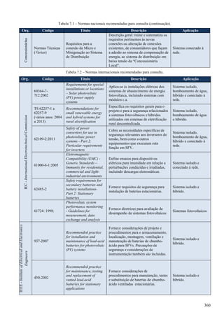 Tabela 7.1 – Normas nacionais recomendadas para consulta (continuação).
Concessionárias
Normas Técnicas
(Várias)
Requisitos para a
conexão de Micro e
Minigeração ao Sistema
de Distribuição
Descrição geral: reúne e sistematiza os
requisitos pertinentes às novas
conexões ou alteração de conexões
existentes, de consumidores que façam
a adesão ao sistema de compensação de
energia, ao sistema de distribuição em
baixa tensão da ―Concessionária
Local‖.
Sistema conectado à
rede.
Tabela 7.2 – Normas internacionais recomendadas para consulta.
Org. Código Título Descrição Aplicação
IEC-InternationalElectrotechnicalCommission
60364-7-
712:2002
Requirements for special
installations or locations
– Solar photovoltaic
(PV) power supply
systems
Aplica-se às instalações elétricas dos
sistemas de abastecimento de energia
fotovoltaica, incluindo sistemas com
módulos c.a.
Sistema isolado,
bombeamento de água,
híbrido e conectado à
rede.
TS 62257-1 a
62257-9
(vários anos: 2004
a 2013)
Recommendations for
small renewable energy
and hybrid systems for
rural electrification
Especifica os requisitos gerais para o
projeto e para a segurança relacionados
a sistemas fotovoltaicos e híbridos
utilizados em sistemas de eletrificação
rural descentralizada.
Sistema isolado,
bombeamento de água
e híbrido.
62109-2:2011
Safety of power
converters for use in
photovoltaic power
systems - Part 2:
Particular requirements
for inverters
Cobre as necessidades específicas de
segurança relevantes aos inversores de
tensão, bem como a outros
equipamentos que executam esta
função em SFV.
Sistema isolado,
bombeamento de água,
híbrido e conectado à
rede.
61000-6-1:2005
Eletromagnetic
Compatibility (EMC) -
Generic Standards –
Immunity for residential,
commercial and light-
industrial environments
Define ensaios para dispositivos
elétricos para imunidade em relação a
perturbações conduzidas e irradiadas,
incluindo descargas eletrostáticas.
Sistema isolado e
conectado à rede.
62485-2
Safety requirements for
secondary batteries and
battery installations-
Part 2: Stationary
batteries
Fornece requisitos de segurança para
instalação de baterias estacionárias.
Sistema isolado e
híbrido.
61724: 1998:
Photovoltaic system
performance monitoring
- Guidelines for
measurement, data
exchange and analysis
Fornece diretrizes para avaliação de
desempenho de sistemas fotovoltaicos
Sistemas fotovoltaicos
IEEE-InstituteofElectricalandElectronics
Engineers
937-2007
Recommended practice
for installation and
maintenance of lead-acid
batteries for photovoltaic
(PV) systems
Fornece considerações de projeto e
procedimentos para o armazenamento,
localização, montagem, ventilação e
manutenção de baterias de chumbo-
ácido para SFVs. Precauções de
segurança e considerações de
instrumentação também são incluídas.
Sistema isolado e
híbrido.
450-2002
Recommended practice
for maintenance, testing
and replacement of
vented lead-acid
batteries for stationary
applications
Fornece considerações de
procedimentos para manutenção, testes
e substituição de baterias de chumbo-
ácido ventiladas estacionárias.
Sistema isolado e
híbrido.
Org. Código Título Descrição Aplicação
360
 