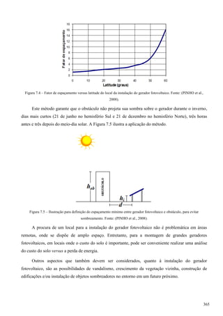 Figura 7.4 – Fator de espaçamento versus latitude do local da instalação do gerador fotovoltaico. Fonte: (PINHO et al.,
2008).
Este método garante que o obstáculo não projeta sua sombra sobre o gerador durante o inverno,
dias mais curtos (21 de junho no hemisfério Sul e 21 de dezembro no hemisfério Norte), três horas
antes e três depois do meio-dia solar. A Figura 7.5 ilustra a aplicação do método.
Figura 7.5 – Ilustração para definição do espaçamento mínimo entre gerador fotovoltaico e obstáculo, para evitar
sombreamento. Fonte: (PINHO et al., 2008).
A procura de um local para a instalação do gerador fotovoltaico não é problemática em áreas
remotas, onde se dispõe de amplo espaço. Entretanto, para a montagem de grandes geradores
fotovoltaicos, em locais onde o custo do solo é importante, pode ser conveniente realizar uma análise
do custo do solo versus a perda de energia.
Outros aspectos que também devem ser considerados, quanto à instalação do gerador
fotovoltaico, são as possibilidades de vandalismo, crescimento da vegetação vizinha, construção de
edificações e/ou instalação de objetos sombreadores no entorno em um futuro próximo.
365
 