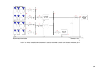 Figura 7.29 – Pontos de instalação dos componentes de proteção, monitoração e controle de um SFV para atendimento em c.c.
388
 