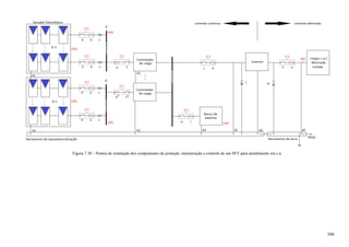 Figura 7.30 – Pontos de instalação dos componentes de proteção, monitoração e controle de um SFV para atendimento em c.a.
390
 