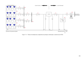 Figura 7.31 – Pontos de instalação dos componentes de proteção, monitoração e controle de um SFCR.
392
 
