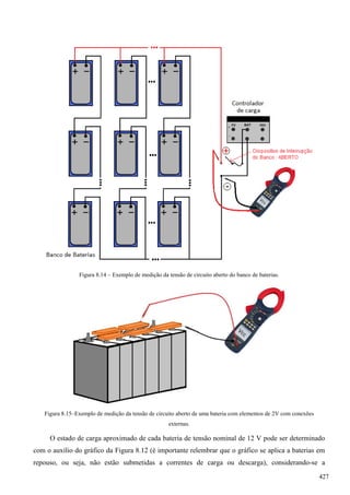 Figura 8.14 – Exemplo de medição da tensão de circuito aberto do banco de baterias.
Figura 8.15–Exemplo de medição da tensão de circuito aberto de uma bateria com elementos de 2V com conexões
externas.
O estado de carga aproximado de cada bateria de tensão nominal de 12 V pode ser determinado
com o auxílio do gráfico da Figura 8.12 (é importante relembrar que o gráfico se aplica a baterias em
repouso, ou seja, não estão submetidas a correntes de carga ou descarga), considerando-se a
427
 