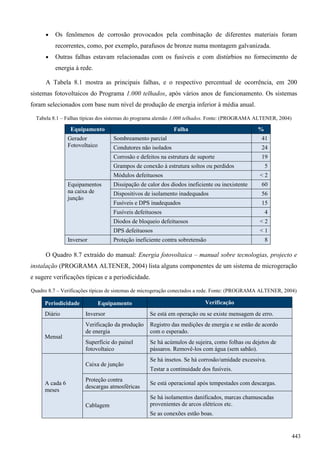  Os fenômenos de corrosão provocados pela combinação de diferentes materiais foram
recorrentes, como, por exemplo, parafusos de bronze numa montagem galvanizada.
 Outras falhas estavam relacionadas com os fusíveis e com distúrbios no fornecimento de
energia à rede.
A Tabela 8.1 mostra as principais falhas, e o respectivo percentual de ocorrência, em 200
sistemas fotovoltaicos do Programa 1.000 telhados, após vários anos de funcionamento. Os sistemas
foram selecionados com base num nível de produção de energia inferior à média anual.
Tabela 8.1 – Falhas típicas dos sistemas do programa alemão 1.000 telhados. Fonte: (PROGRAMA ALTENER, 2004)
Equipamento Falha %
Gerador
Fotovoltaico
Sombreamento parcial 41
Condutores não isolados 24
Corrosão e defeitos na estrutura de suporte 19
Grampos de conexão à estrutura soltos ou perdidos 5
Módulos defeituosos < 2
Equipamentos
na caixa de
junção
Dissipação de calor dos diodos ineficiente ou inexistente 60
Dispositivos de isolamento inadequados 56
Fusíveis e DPS inadequados 15
Fusíveis defeituosos 4
Diodos de bloqueio defeituosos < 2
DPS defeituosos < 1
Inversor Proteção ineficiente contra sobretensão 8
O Quadro 8.7 extraído do manual: Energia fotovoltaica – manual sobre tecnologias, projecto e
instalação (PROGRAMA ALTENER, 2004) lista alguns componentes de um sistema de microgeração
e sugere verificações típicas e a periodicidade.
Quadro 8.7 – Verificações típicas de sistemas de microgeração conectados a rede. Fonte: (PROGRAMA ALTENER, 2004)
Periodicidade Equipamento Verificação
Diário Inversor Se está em operação ou se existe mensagem de erro.
Mensal
Verificação da produção
de energia
Registro das medições de energia e se estão de acordo
com o esperado.
Superfície do painel
fotovoltaico
Se há acúmulos de sujeira, como folhas ou dejetos de
pássaros. Removê-los com água (sem sabão).
A cada 6
meses
Caixa de junção
Se há insetos. Se há corrosão/umidade excessiva.
Testar a continuidade dos fusíveis.
Proteção contra
descargas atmosféricas
Se está operacional após tempestades com descargas.
Cablagem
Se há isolamentos danificados, marcas chamuscadas
provenientes de arcos elétricos etc.
Se as conexões estão boas.
443
 