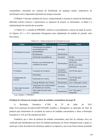 consumidores conectados aos sistemas de distribuição em qualquer tensão, cooperativas de
eletrificação rural e importador/exportador de energia conectado.
O Módulo 3 trata das condições de acesso, compreendendo a conexão ao sistema de distribuição,
definindo critérios técnicos e operacionais, os requisitos de projeto, as informações, os dados e a
implementação da conexão dos acessantes.
A Tabela A1.1, extraída do PRODIST, sintetiza os procedimentos e prazos da etapa de acesso.
As Figuras A1.1 e A1.2 apresentam fluxogramas para implantação de unidade de geração solar
fotovoltaica.
Tabela A1.1 - Etapas do processo de solicitação de acesso.
Etapa Ação Responsável Prazo
1 Solicitação de acesso
Formalização do pedido e
encaminhamento da
documentação
Acessante -
Recebimento Distribuidora -
Solicitação de pendências Acessante 60 dias
2 Parecer de acesso
Parecer com informação das
condições de acesso
Distribuidora
30 dias sem obras
adicionais
60 dias com obras
adicionais
3 Contratos Assinatura de contratos
Acessante e
distribuidora
Até 90 dias após 2
4 Implantação da
conexão
Solicitação Acessante -
Realização da vistoria Distribuidora
Até 30 dias após
solicitação
Entrega Relatório de Vistoria Distribuidora Até 15 dias após vistoria
5 Aprovação do ponto
de conexão
Adequação das condicionantes
do Relatório de Vistoria
Acessante Definido pelo acessante
Aprovação do ponto para
conexão
Distribuidora
Até 7 dias após a
adequação
Fonte: Módulo 3.7 PRODIST.
Proibição de cobrança de energia reativa de unidades consumidoras do grupo B
A Resolução Normativa no
569, de 23 de julho de 2013
(http://www.aneel.gov.br/cedoc/ren2013569.pdf) modifica a abrangência na aplicação do fator de
potência para faturamento do excedente de reativos de unidades consumidoras e altera a Resolução
Normativa nº. 414, de 9 de setembro de 2010.
Estabelece que o fator de potência da unidade consumidora, para fins de cobrança, deve ser
verificado pela distribuidora por meio de medição permanente, de forma obrigatória para o grupo A,
sendo que o fator de potência de referência, indutivo ou capacitivo, tem como limite mínimo permitido
457
 