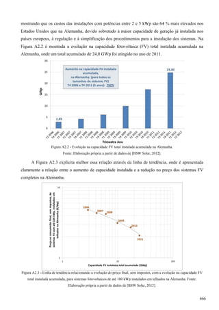 mostrando que os custos das instalações com potências entre 2 e 5 kWp são 64 % mais elevados nos
Estados Unidos que na Alemanha, devido sobretudo à maior capacidade de geração já instalada nos
países europeus, à regulação e à simplificação dos procedimentos para a instalação dos sistemas. Na
Figura A2.2 é mostrada a evolução na capacidade fotovoltaica (FV) total instalada acumulada na
Alemanha, onde um total acumulado de 24,8 GWp foi atingido no ano de 2011.
Figura A2.2 - Evolução na capacidade FV total instalada acumulada na Alemanha.
Fonte: Elaboração própria a partir de dados de [BSW Solar, 2012].
A Figura A2.3 explicita melhor essa relação através da linha de tendência, onde é apresentada
claramente a relação entre o aumento de capacidade instalada e a redução no preço dos sistemas FV
completos na Alemanha.
Figura A2.3 - Linha de tendência relacionando a evolução do preço final, sem impostos, com a evolução na capacidade FV
total instalada acumulada, para sistemas fotovoltaicos de até 100 kWp instalados em telhados na Alemanha. Fonte:
Elaboração própria a partir de dados de [BSW Solar, 2012].
466
 