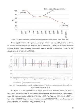 Figura A2.4 - Preço médio anual do módulo fotovoltaico em diversos países europeus. Fonte: [EPIA, 2012].
Como se pode observar pela Figura A2.5, os preços médios dos módulos FV, na porta da fábrica,
no mercado mundial atingiram, em março de 2012, o patamar de 1 US$/Wp, e os valores continuam
sofrendo redução. Pouco menos de quatro meses após ser atingido o patamar de 1 US$/Wp, essa
redução já foi de 15 % (16/03 a 6/7/2012).
Figura A2.5 – Preços praticados no mercado mundial de módulos FV de silício cristalino na porta da fábrica de 13/01 a
6/7/2012. Fonte: [PHOTON, 2012].
Na Figura A2.6 são apresentados os preços praticados no mercado alemão, de 13/01 a
06/07/2012, para módulos FV de silício monocristalino (m-Si), policristalino (p-Si) e amorfo (a-Si),
tendo sido praticados preços médios de 0,71 €/Wp (~0,87 US$/Wp), 0,65 €/Wp (~0,80 US$/Wp) e
0,58 €/Wp (~0,71 US$/Wp), respectivamente, na semana de 06/07/2012. Valores semelhantes, mas um
pouco superiores, são encontrados em [SolarServer, 2012].
468
 