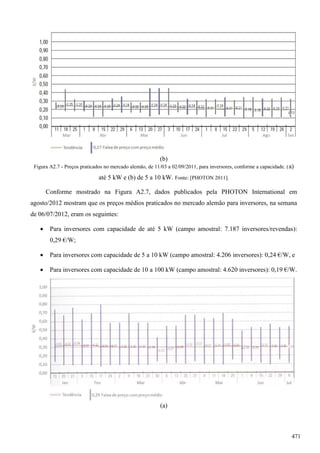 (b)
Figura A2.7 - Preços praticados no mercado alemão, de 11/03 a 02/09/2011, para inversores, conforme a capacidade. (a)
até 5 kW e (b) de 5 a 10 kW. Fonte: [PHOTON 2011].
Conforme mostrado na Figura A2.7, dados publicados pela PHOTON International em
agosto/2012 mostram que os preços médios praticados no mercado alemão para inversores, na semana
de 06/07/2012, eram os seguintes:
 Para inversores com capacidade de até 5 kW (campo amostral: 7.187 inversores/revendas):
0,29 €/W;
 Para inversores com capacidade de 5 a 10 kW (campo amostral: 4.206 inversores): 0,24 €/W, e
 Para inversores com capacidade de 10 a 100 kW (campo amostral: 4.620 inversores): 0,19 €/W.
(a)
471
 