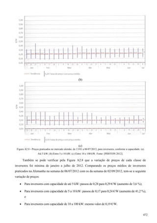 (b)
(c)
Figura A2.8 - Preços praticados no mercado alemão, de 13/01 a 06/07/2012, para inversores, conforme a capacidade. (a)
Até 5 kW; (b) Entre 5 e 10 kW; (c) Entre 10 e 100 kW. Fonte: [PHOTON 2012].
Também se pode verificar pela Figura A2.8 que a variação de preços de cada classe de
inversores foi mínima de janeiro a julho de 2012. Comparando os preços médios de inversores
praticados na Alemanha na semana de 06/07/2012 com os da semana de 02/09/2012, tem-se a seguinte
variação de preços:
 Para inversores com capacidade de até 5 kW: passou de 0,28 para 0,29 €/W (aumento de 3,6 %);
 Para inversores com capacidade de 5 a 10 kW: passou de 0,17 para 0,24 €/W (aumento de 41,2 %),
e
 Para inversores com capacidade de 10 a 100 kW: mesmo valor de 0,19 €/W.
472
 