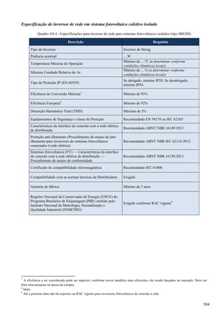 Especificação de inversor de rede em sistema fotovoltaico coletivo isolado
Quadro A4.4 - Especificações para inversor de rede para sistemas fotovoltaicos isolados (tipo MIGDI)
Descrição Requisito
Tipo do Inversor Inversor de String
Potência nominal ....W
Temperatura Máxima de Operação
Mínimo de ....°C (a determinar conforme
condições climáticas locais)
Máxima Umidade Relativa do Ar
Mínimo de ....% (a determinar conforme
condições climáticas locais)
Tipo de Proteção IP (EN 60529)
Se abrigado, mínimo IP20. Se desabrigado,
mínimo IP54.
Eficiência de Conversão Máxima7
Mínimo de 93%
Eficiência Europeia8
Mínimo de 92%
Distorção Harmônica Total (THD) Máximo de 5%
Equipamentos de Segurança e classe de Proteção Recomendado EN 50178 ou IEC 62103
Características da interface de conexão com a rede elétrica
de distribuição
Recomendado ABNT NBR 16149:2013
Proteção anti-ilhamento (Procedimento de ensaio de anti-
ilhamento para inversores de sistemas fotovoltaicos
conectados à rede elétrica)
Recomendado ABNT NBR IEC 62116:2012
Sistemas fotovoltaicos (FV) — Características da interface
de conexão com a rede elétrica de distribuição —
Procedimento de ensaio de conformidade
Recomendado ABNT NBR 16150:2013
Certificado de compatibilidade eletromagnética Recomendado IEC 61000
Compatibilidade com as normas técnicas da Distribuidora Exigido
Garantia de fábrica Mínimo de 5 anos
Registro Nacional de Conservação de Energia (ENCE) do
Programa Brasileiro de Etiquetagem (PBE) emitido pelo
Instituto Nacional de Metrologia, Normalização e
Qualidade Industrial (INMETRO)
Exigido conforme RAC vigente9
7
A eficiência a ser considerada pode ser superior, conforme novos modelos mais eficientes vão sendo lançados no mercado. Deve ser
feita uma pesquisa na época da compra.
8
Idem.
9
Até a presente data não há requisito na RAC vigente para inversores fotovoltaicos de conexão a rede.
504
 